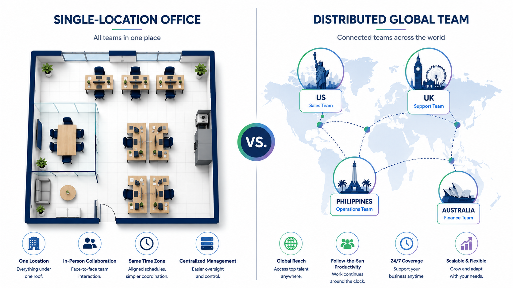 The Future of Global Work 