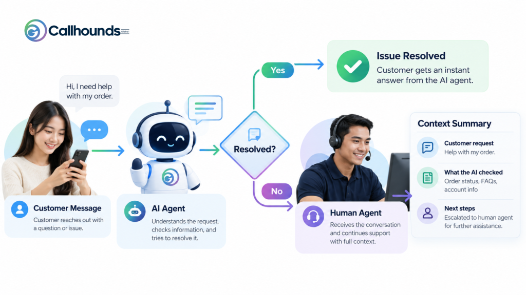 AI Agents and Outsourced Teams
