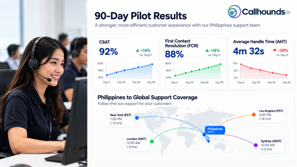 Outsourcing Customer Experience Enablement in the Philippines